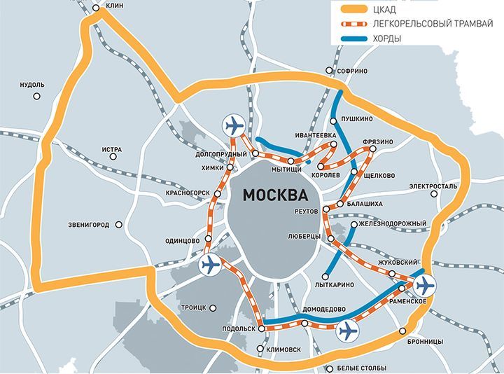 Schema van de ondergrondse metro in de buurt van Moskou