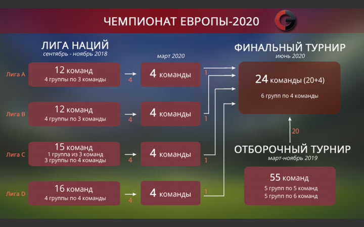 Campionato europeo di calcio 2020