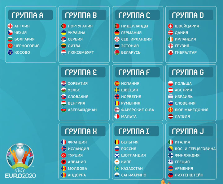 20 המשתתפים הראשונים באליפות אירופה 2020
