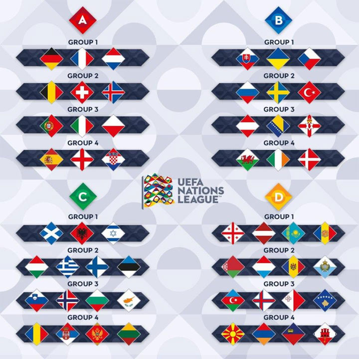 EURO 2020 részlegek