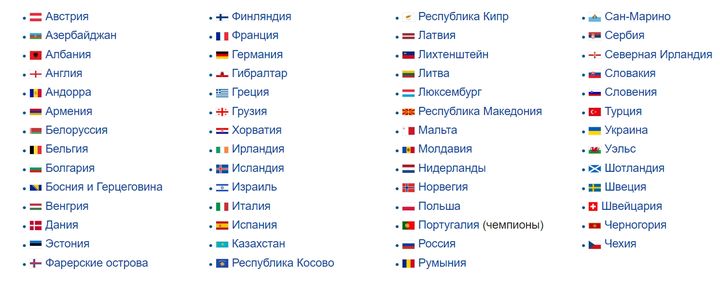 2020 divisions de football européennes