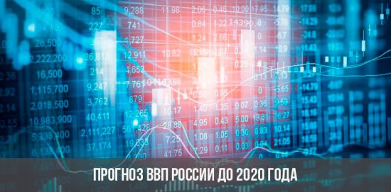 BNP-vekstprognose for 2020 i Russland