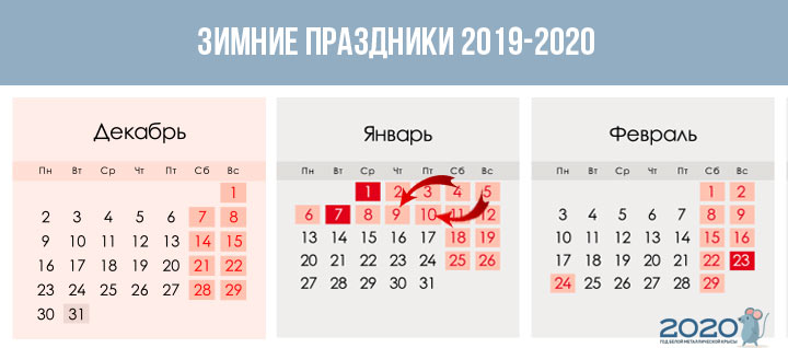 Winter holidays 2020 is one of the options for transferring the weekend