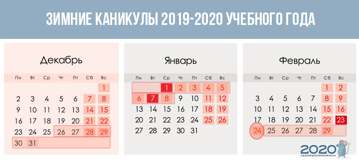Vacances d'hiver dans les trimestres de l'année scolaire 2019-2020