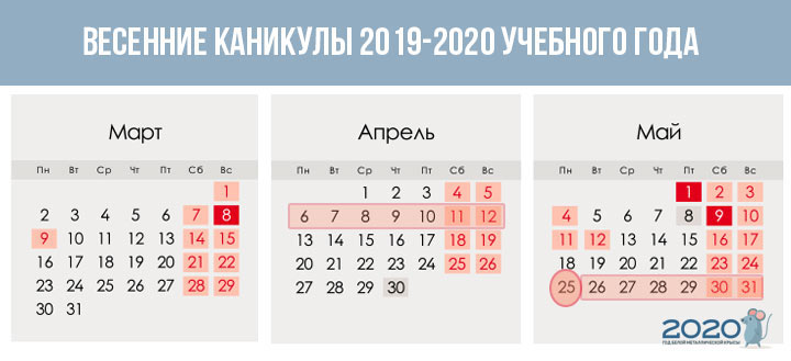Année scolaire 2019-2020 avec les trimestres