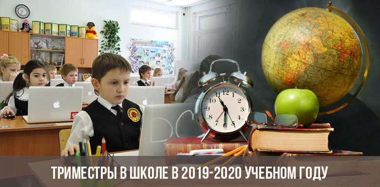 Trymestry w szkole w roku akademickim 2019-2020