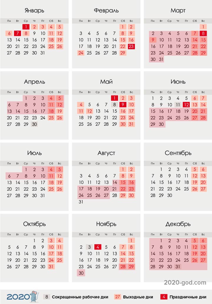 Календар православних постова за 2020. годину