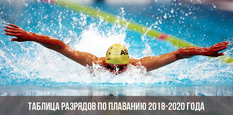 Tabla de clasificación de natación 2018-2020