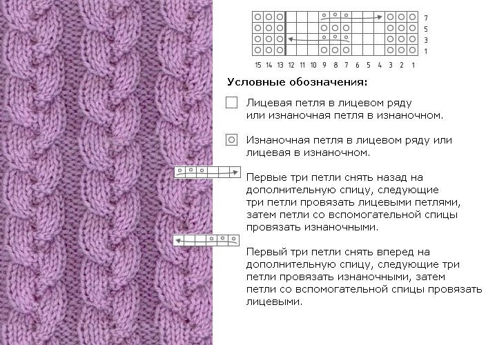 How to knit an irish pattern