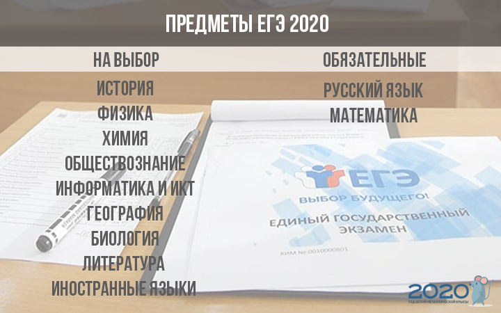 Alle onderwerpen van het Unified State Examination 2020