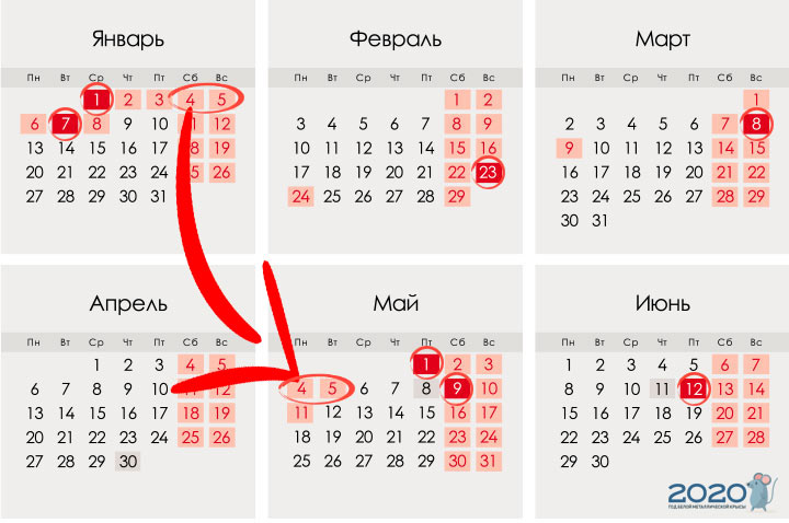 Transferts de week-end en 2020 en Russie