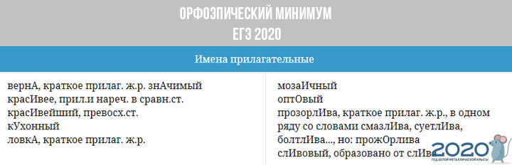 Orthoépique minimum EGE 2020 - adjectif
