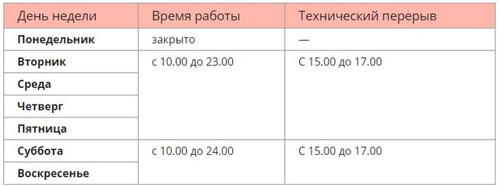 Lịch trình của sân trong Công viên Gorky giai đoạn 2019-2020