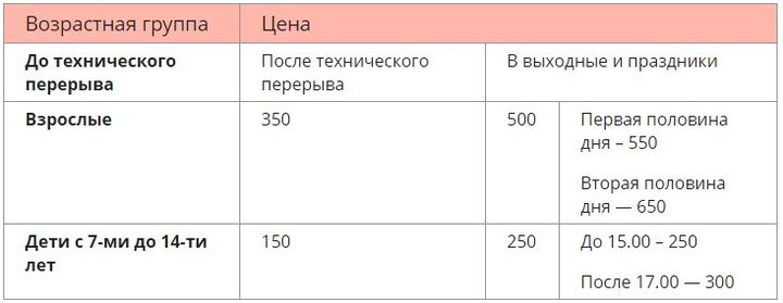 Цене за посету клизалишту у парку Горки за период 2019-2020