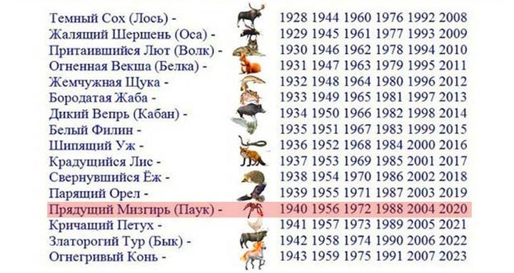 Старославянски календар за 2020 година