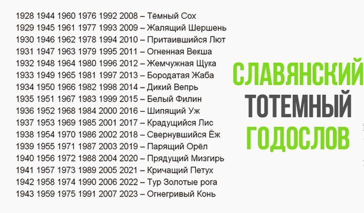 Vanha slaavilainen kalenteri vuodelle 2020