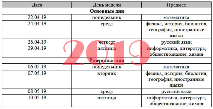 Période préliminaire du calendrier OGE qui changera en 2020