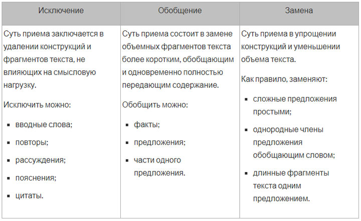 Metode de comprimare a textului pentru prezentare la OGE 2020 în limba rusă