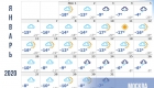 Ocak 2020'de Moskova hava durumu