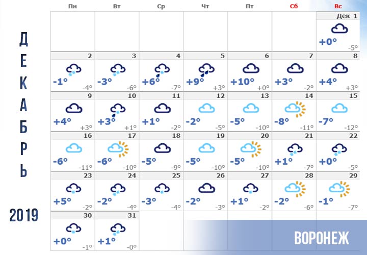 Prognoza meteo în Voronezh pentru decembrie 2019