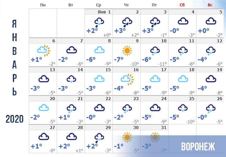 מזג האוויר בתחזית Voronezh לינואר 2020