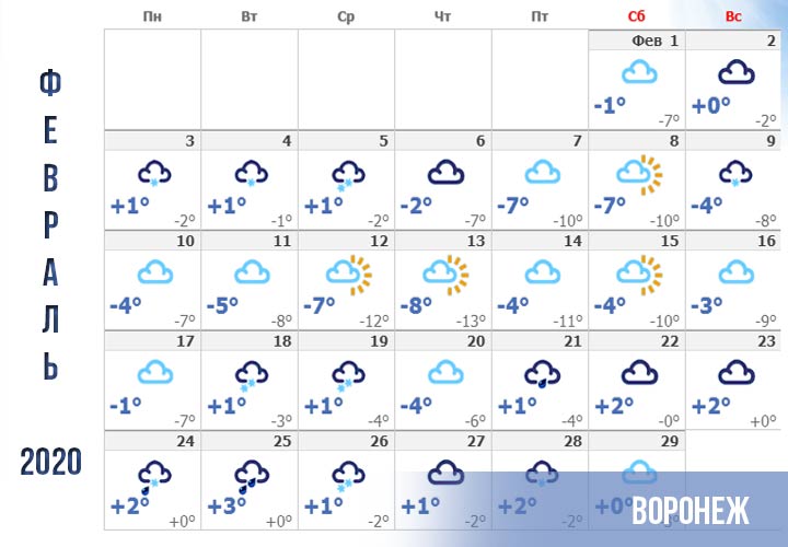 Времето в прогнозата на Воронеж за февруари 2020 година