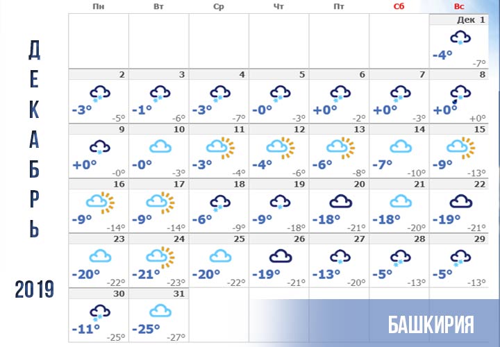 2019 december időjárás-előrejelzés Bashkiria-ra