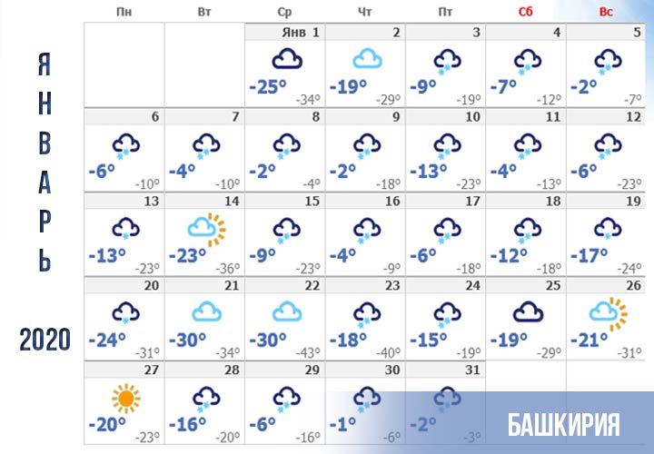 Bashkiria için Ocak 2020 hava tahmini