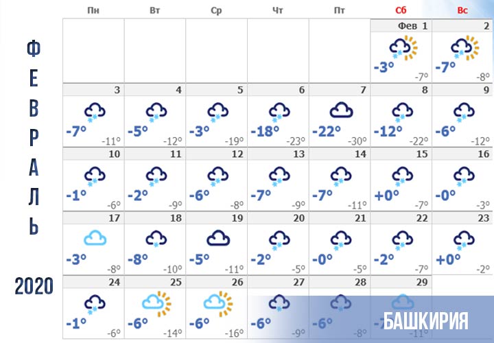 Previsão meteorológica de fevereiro 2020 para Bashkiria