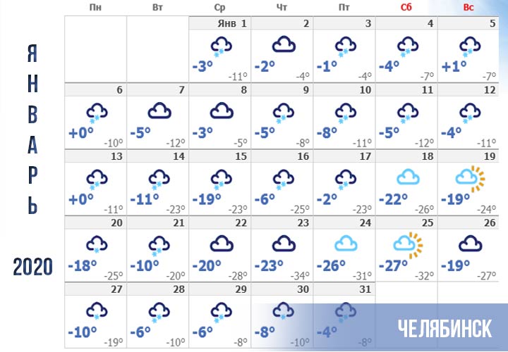 מזג האוויר בצ'ליאבינסק בינואר 2020