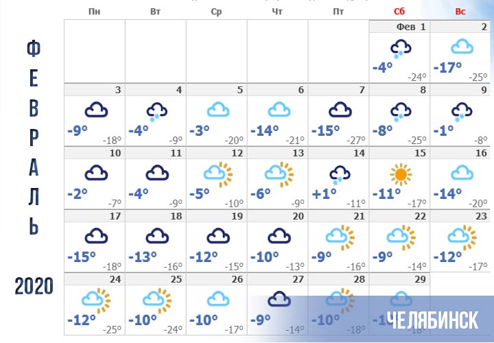 Времето в Челябинск през февруари 2020 година