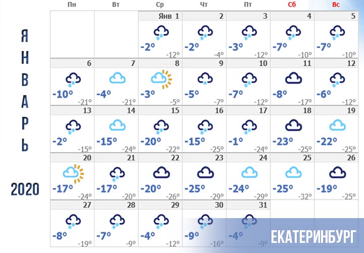 Vremea în Ekaterinburg în ianuarie 2020