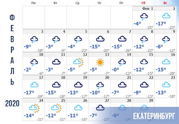 Počasí v Jekatěrinburgu v únoru 2020