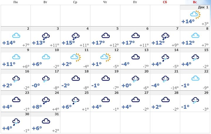 Das Wetter in Krasnodar im Dezember 2019