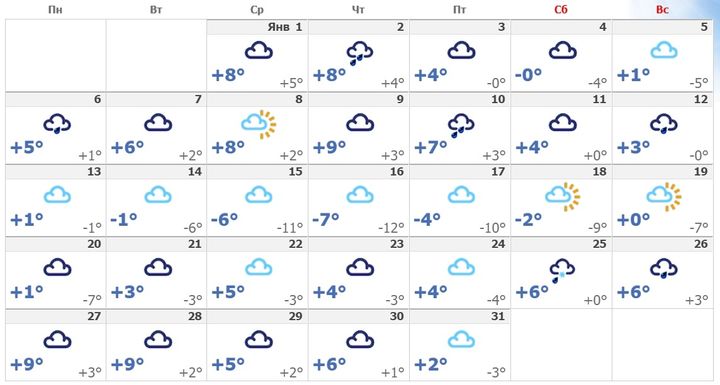 Vremea în Krasnodar pentru ianuarie 2020