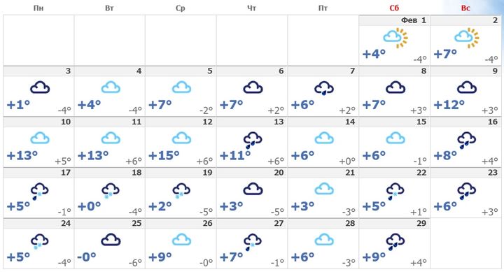 Ο καιρός στο Κρασνοντάρ για το Φεβρουάριο του 2020