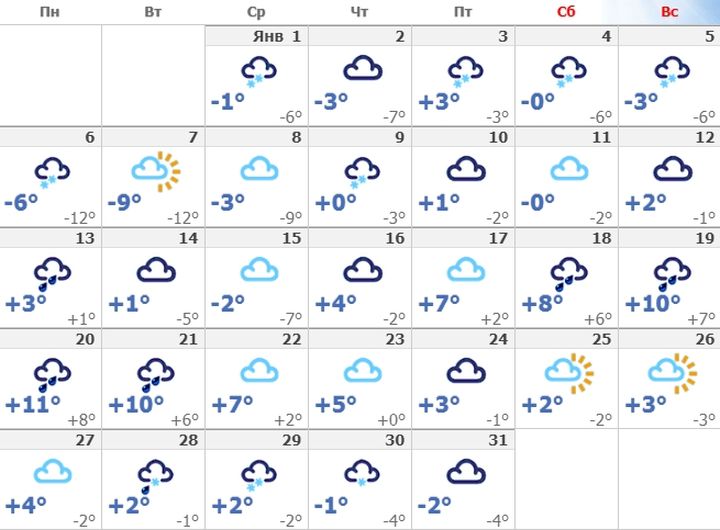 Vädret på Krim i januari 2020