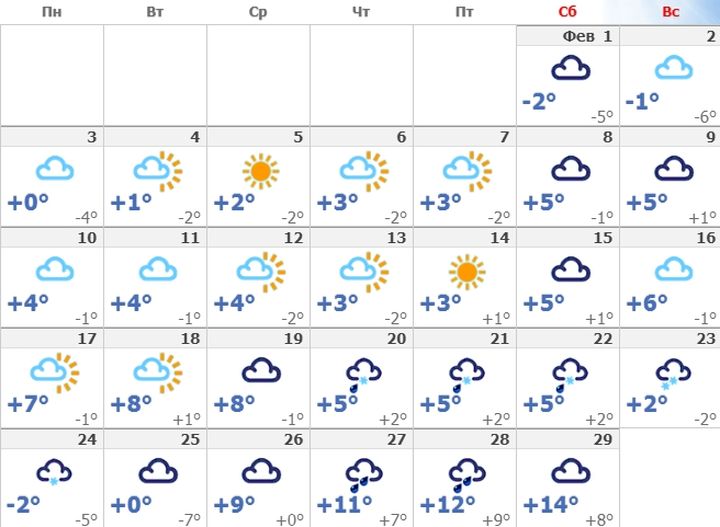 מזג האוויר בקרים בפברואר 2020