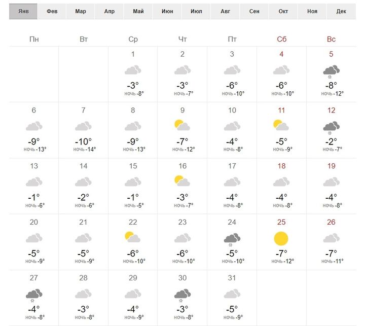 Vädret i Moskva i januari 2020