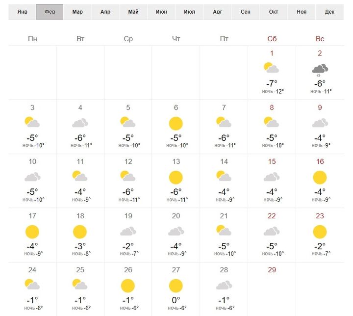 Thời tiết cho tháng 2 năm 2020 tại Moscow
