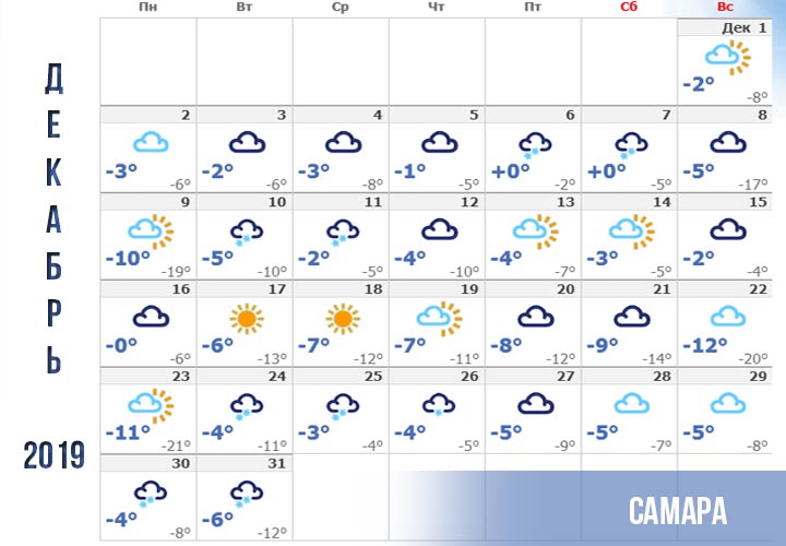 Samara hava durumu, Aralık 2019 tahmini