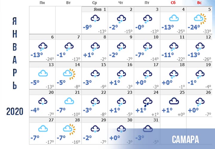 Vejret i Samara, prognose for januar 2020