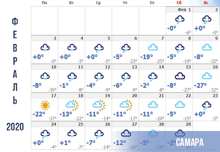 Tiempo en Samara, pronóstico para febrero 2020