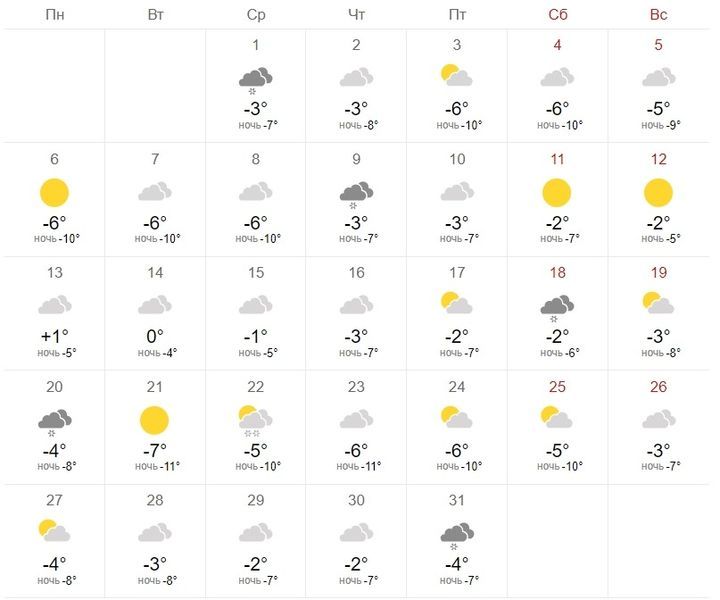 Weather for January 2020 in St. Petersburg
