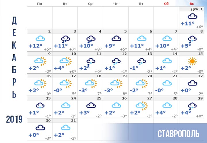 Vejret i Stavropol, december 2019 prognose