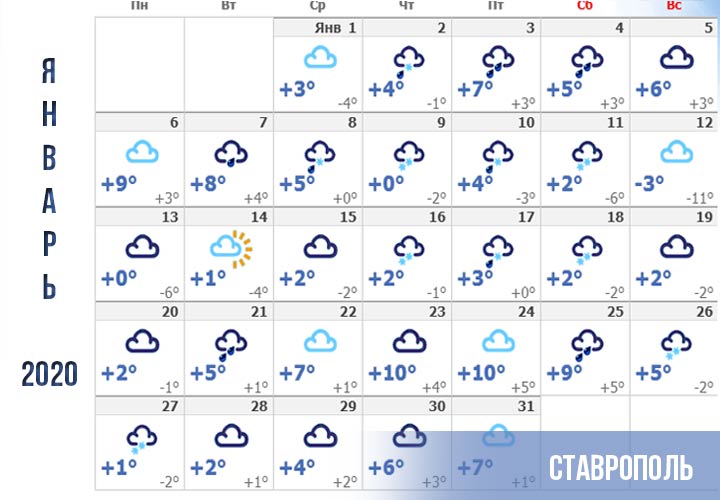 Previsioni meteorologiche a Stavropol per gennaio 2020