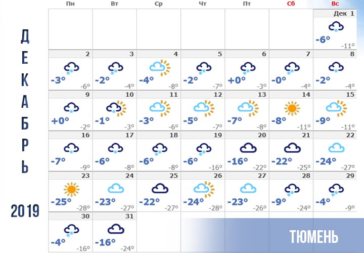 2019. decemberi időjárás-előrejelzés Tyumenre