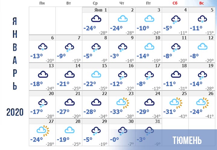 Previsão meteorológica de janeiro 2020 para Tyumen