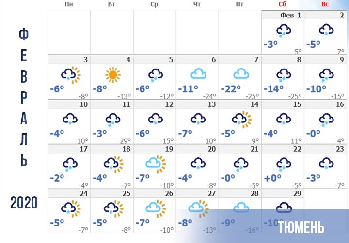 Previsió meteorològica a febrer 2020 per Tyumen
