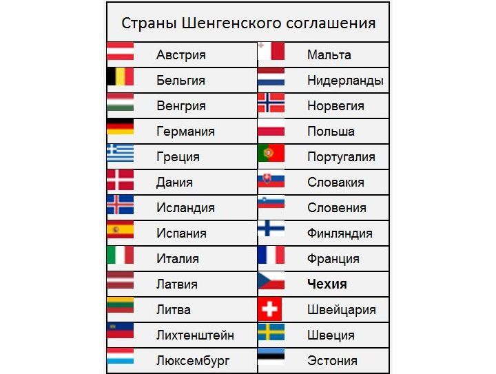 Liste des pays Schengen en 2020